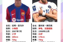 姆巴佩新星精彩发挥表现惊艳，MAD未来可期！的简单介绍