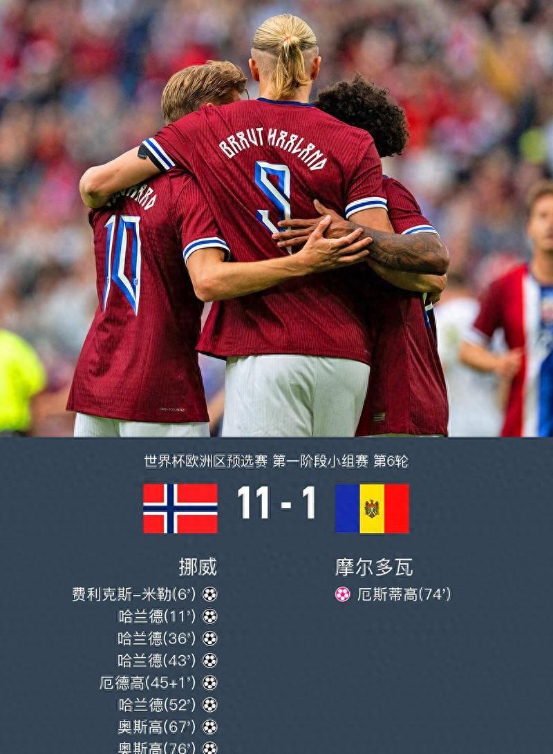  哈兰德效力球队 